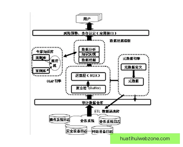 基于数据分析与历史战绩的世界杯竞猜结果精准预测模型构建与应用研究
